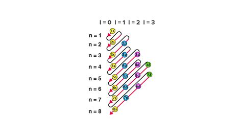 what does s p d f stand for|Quantum Numbers for Atoms .